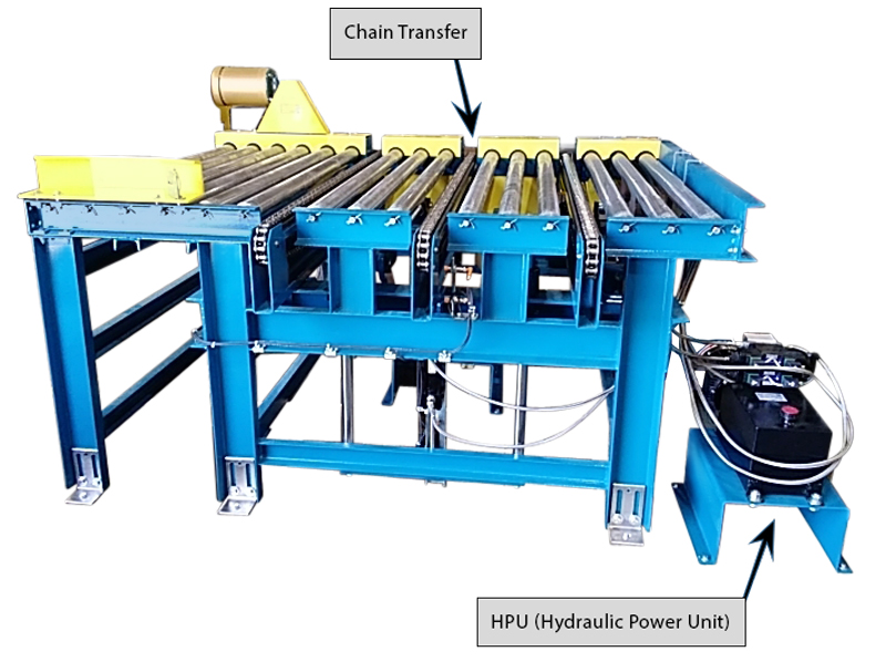 Alba Manufacturing – Understanding Freezer-Rated Pallet Conveyor Equipment Alba Manufacturing - Understanding Freezer-Rated Pallet Conveyor Equipment
