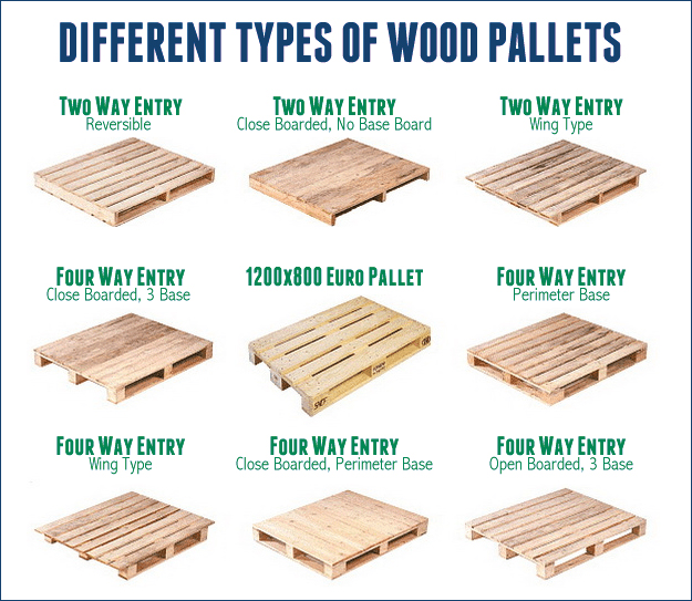 Alba Manufacturing – Different Types of Wood Pallets Alba Manufacturing - Different Types of Wood Pallets